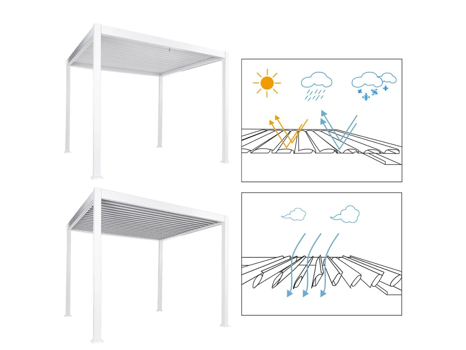 Gazebo FORNOLI Blanco – Image 12